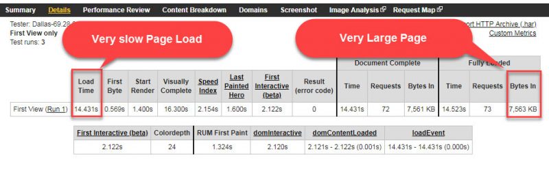 Page Load Speed Comparing Two Websites | Vancouver WA SEO